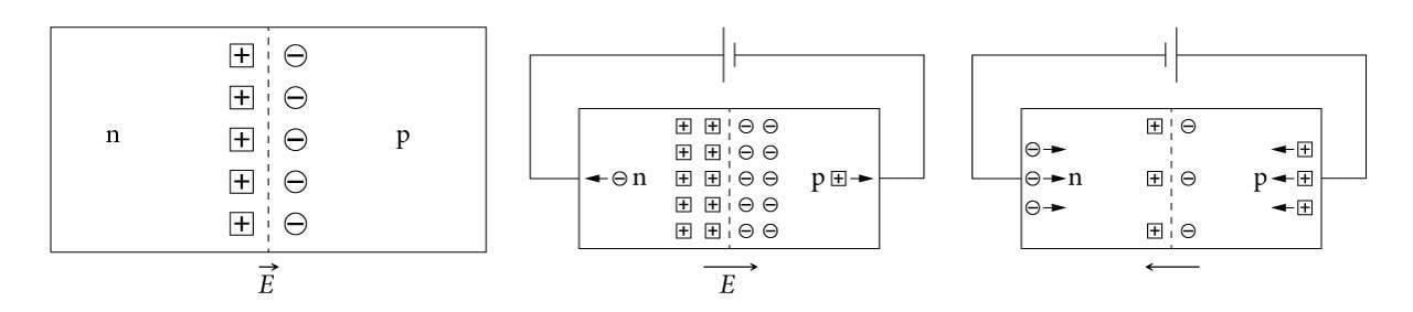 Kuidas töötab p-n siire
