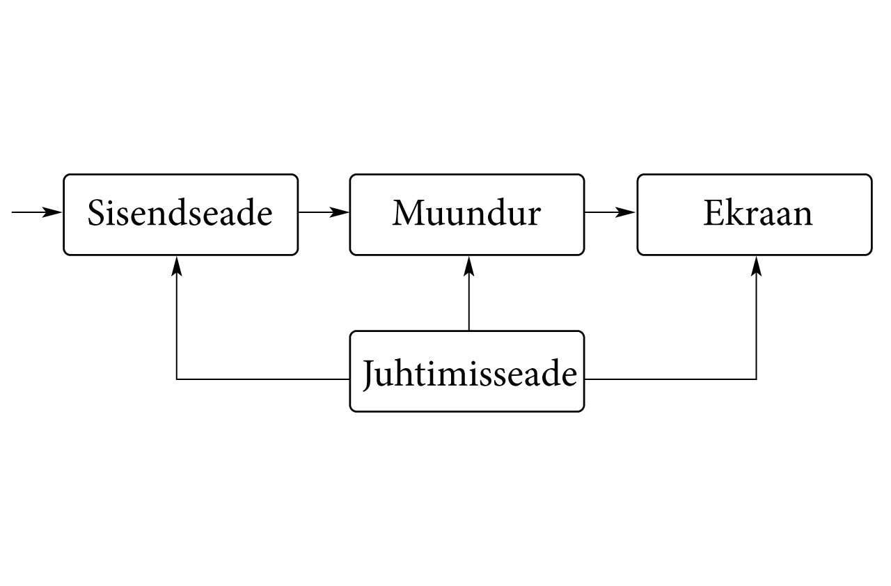 Digitaaltööriista skeem