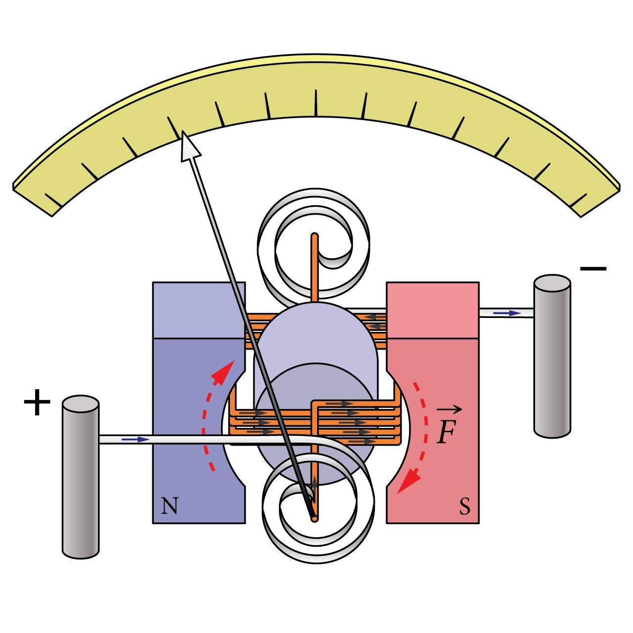 Osutmõõteriista tööpõhimõte