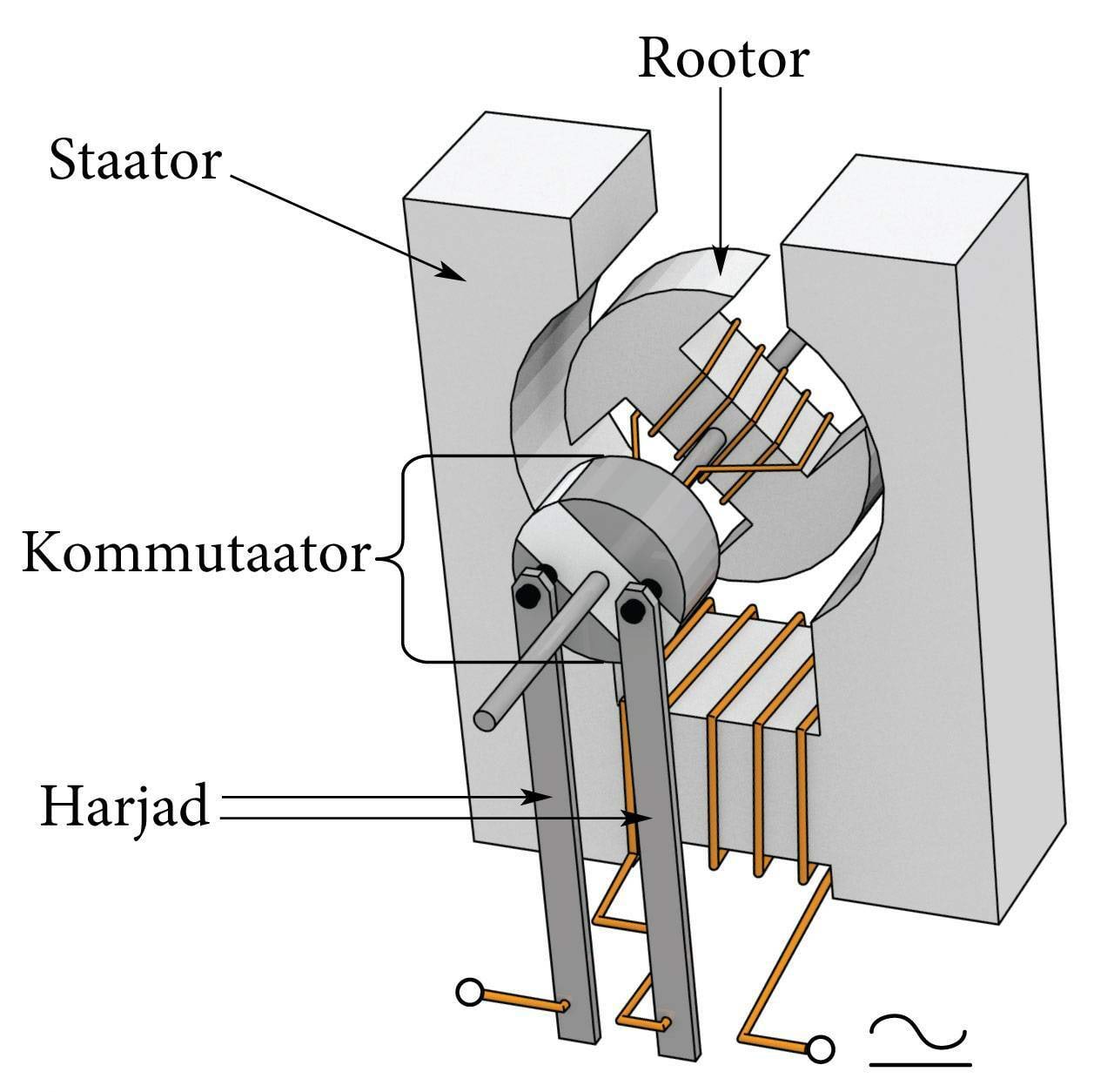 Universaalmootori joonis
