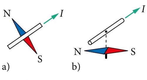 Oerstedi katse skeem