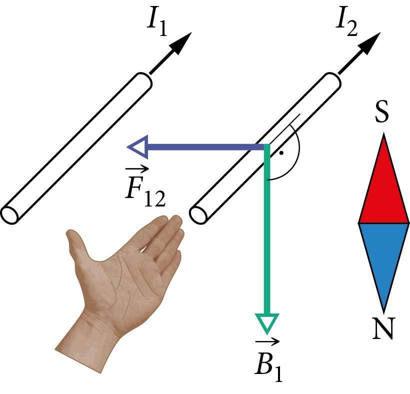 Seos  Ampère seaduse kahe kuju vahel