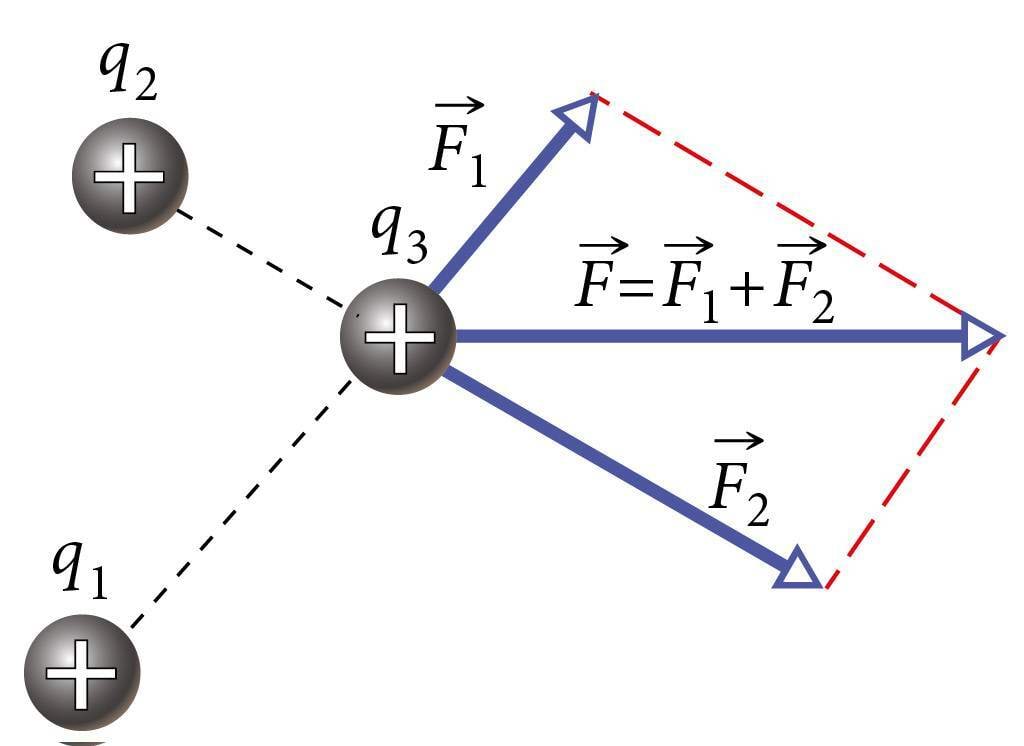 Kolme laengu vahel mõjuv jõud