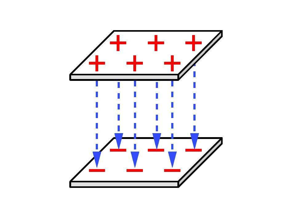 Elektriväli kahe laetud plaadi vahel