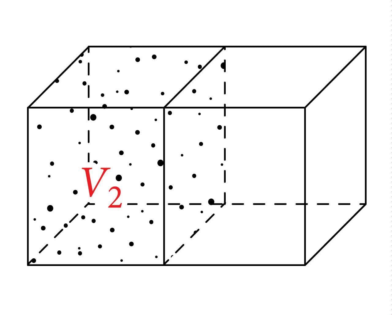 Molekulid anuma osas V2