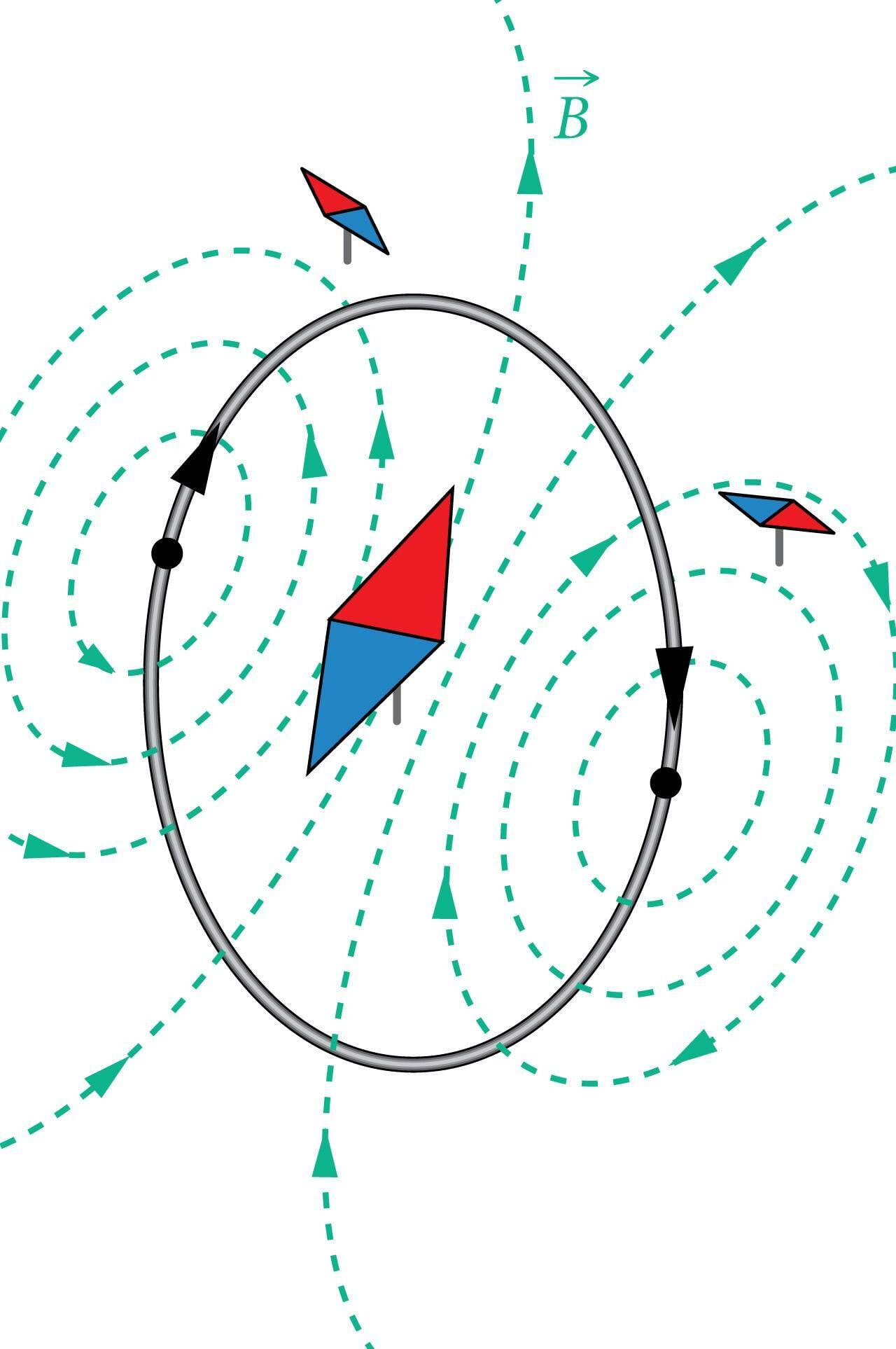 Vooluga ringjuhtme magnetväli