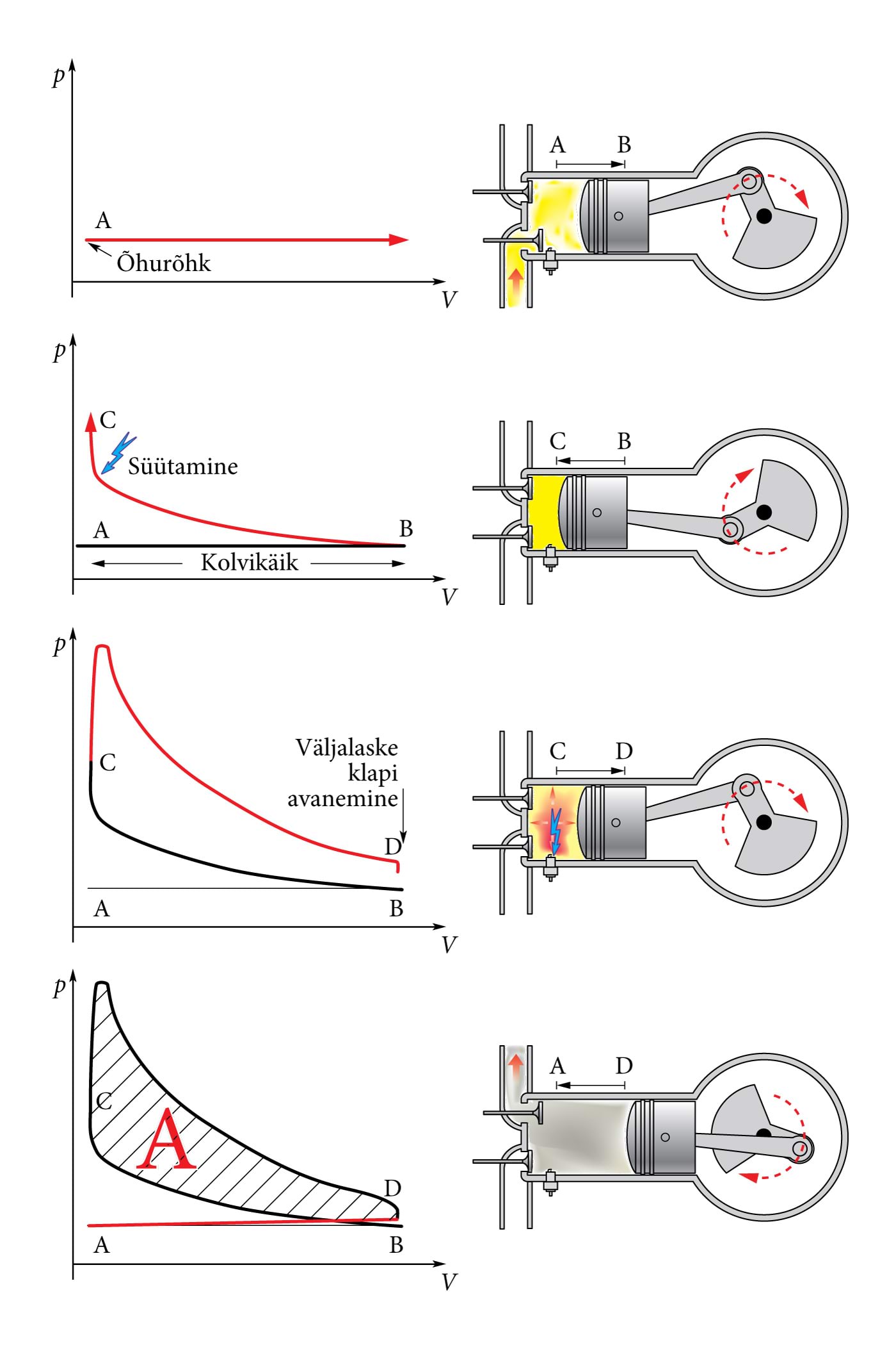 4-taktiline sisepõlemismootor