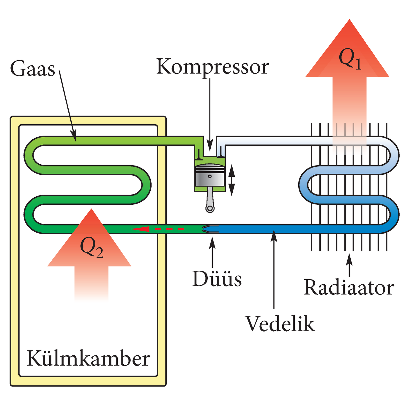 Külmiku tööpõhimõte