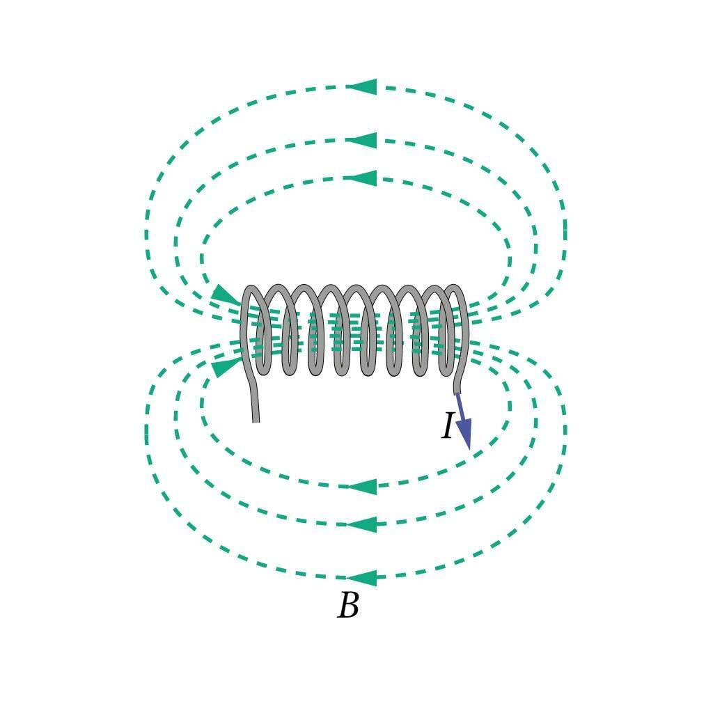Solenoidi magnetväli