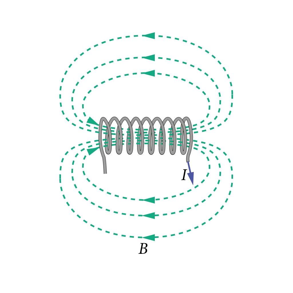 Solenoidi magnetväli