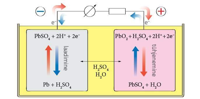 Keemiliste vooluallikate töö skeem
