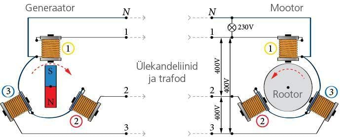 Generaator ja Mootor