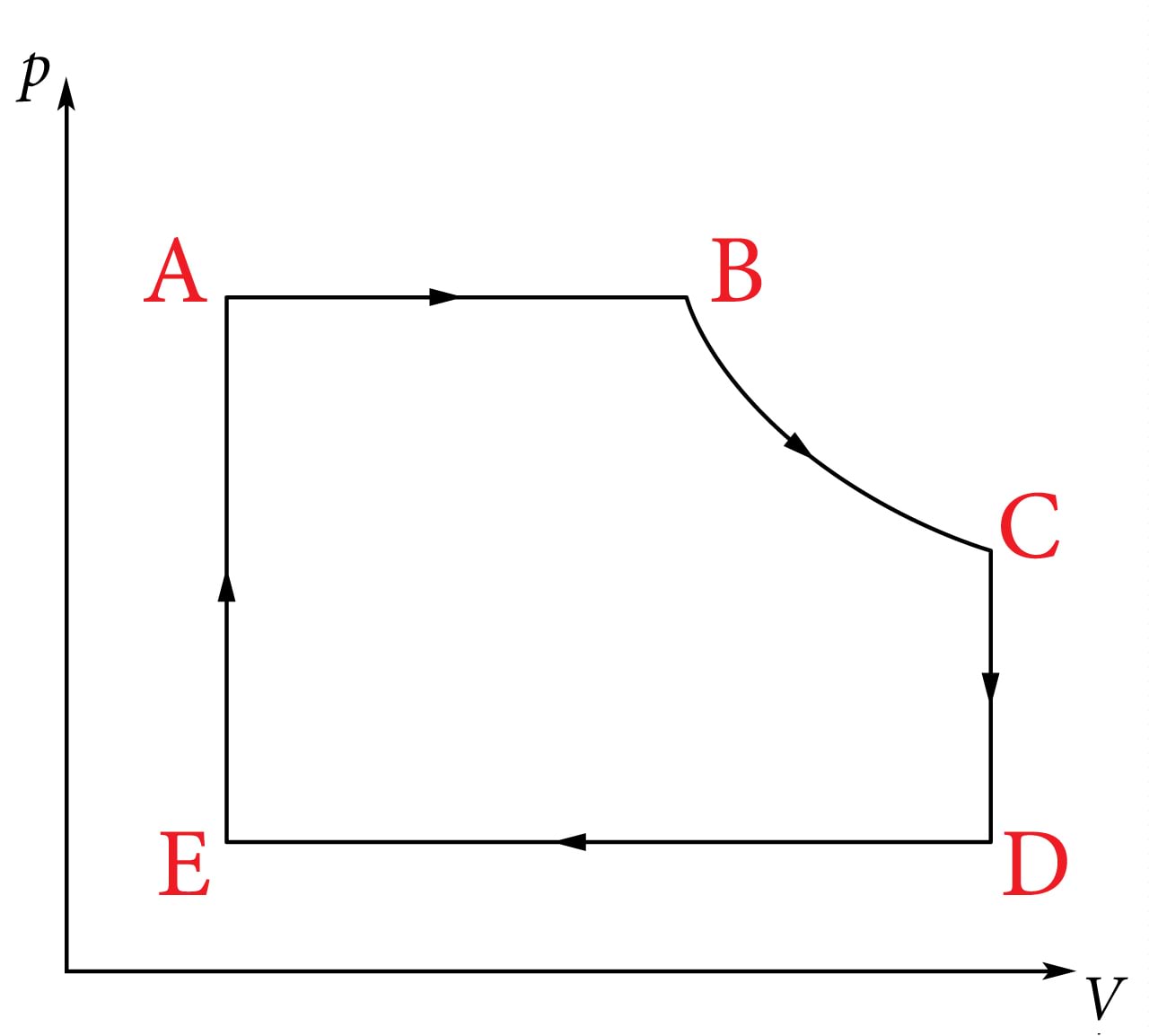 Isoprotsessidest koosnev ringprotsess
