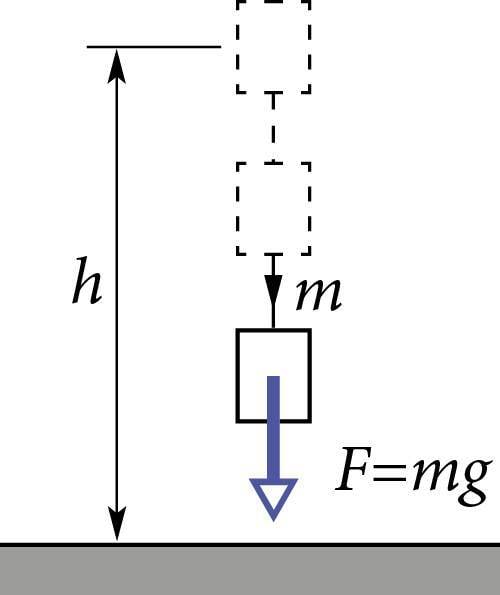 Keha kukkumine raskusväljas