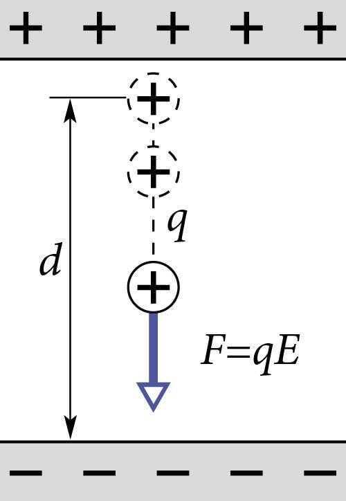 Laengu liikumine homogeenses magnetväljas