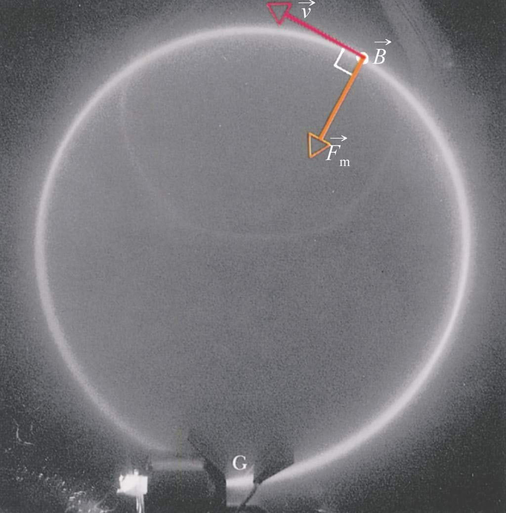 Elektronide liikumine magnetväljas