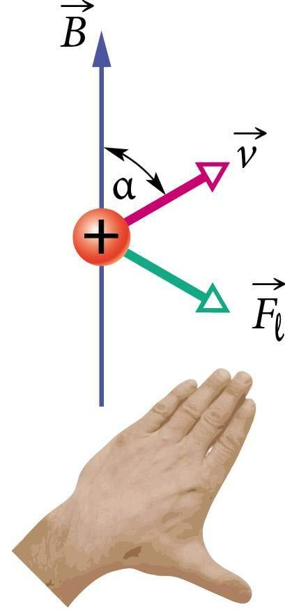 Lorentzi jõud vasaku käe reeglist