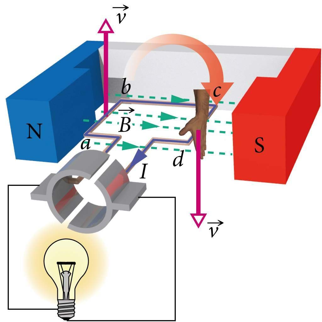 Magnetväljas liikuvas juhtmes tekib induktsioonivool