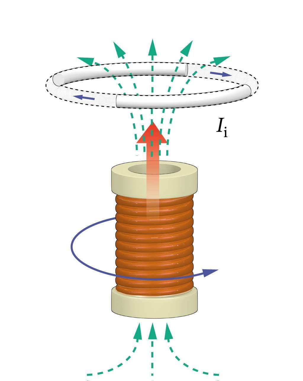 Vooluga pooli nihutamine juhtmerõnga suhtes