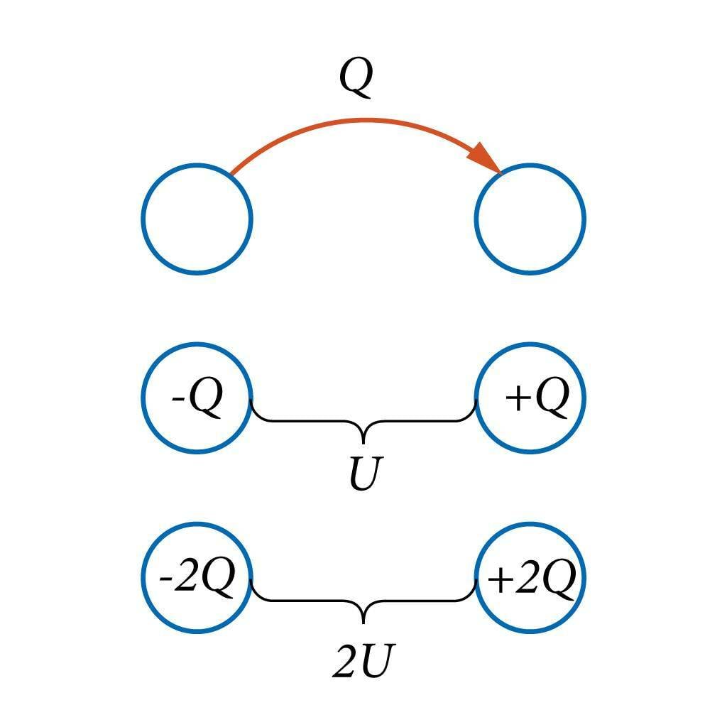 Pinge tekkimine kahe keha vahel