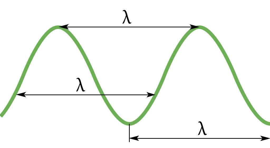 Lainepikkuse defineerimine