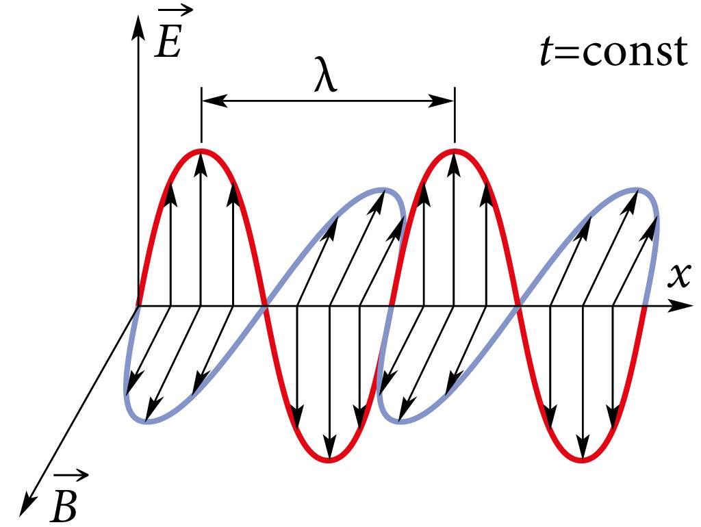 Elektromagnetlaine kui ristlaine