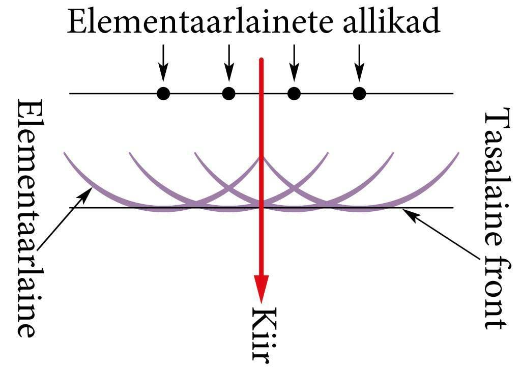 Tasalaine front sfäärilistest lainetest