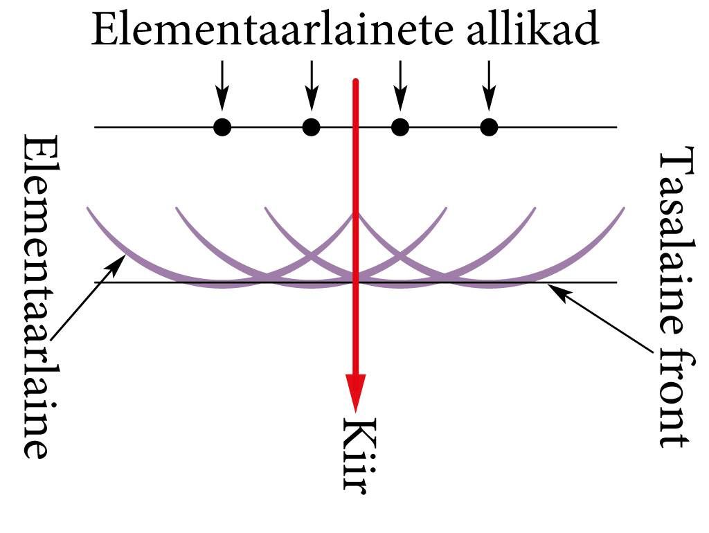 Tasalaine front sfäärilistest lainetest