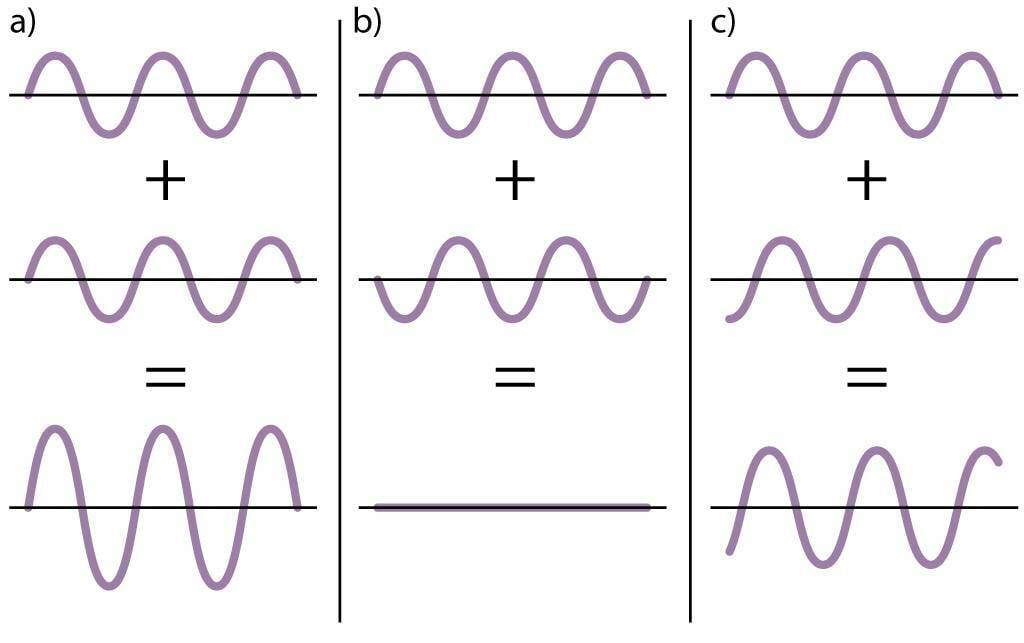 Lainete liitumise ja kustumise graafiline seletus