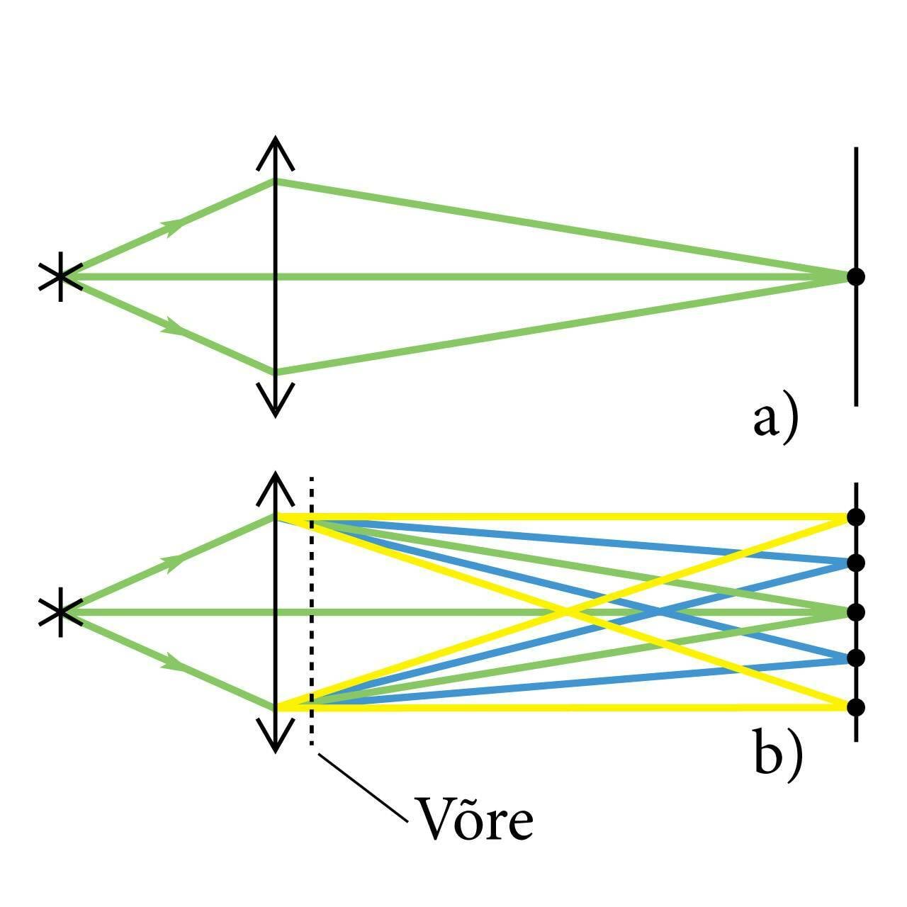Liitvalguse lahutamine komponentideks difraktsioonivõrega