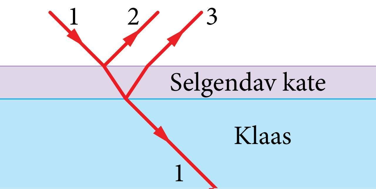 Selgendava katte tööprintsiip