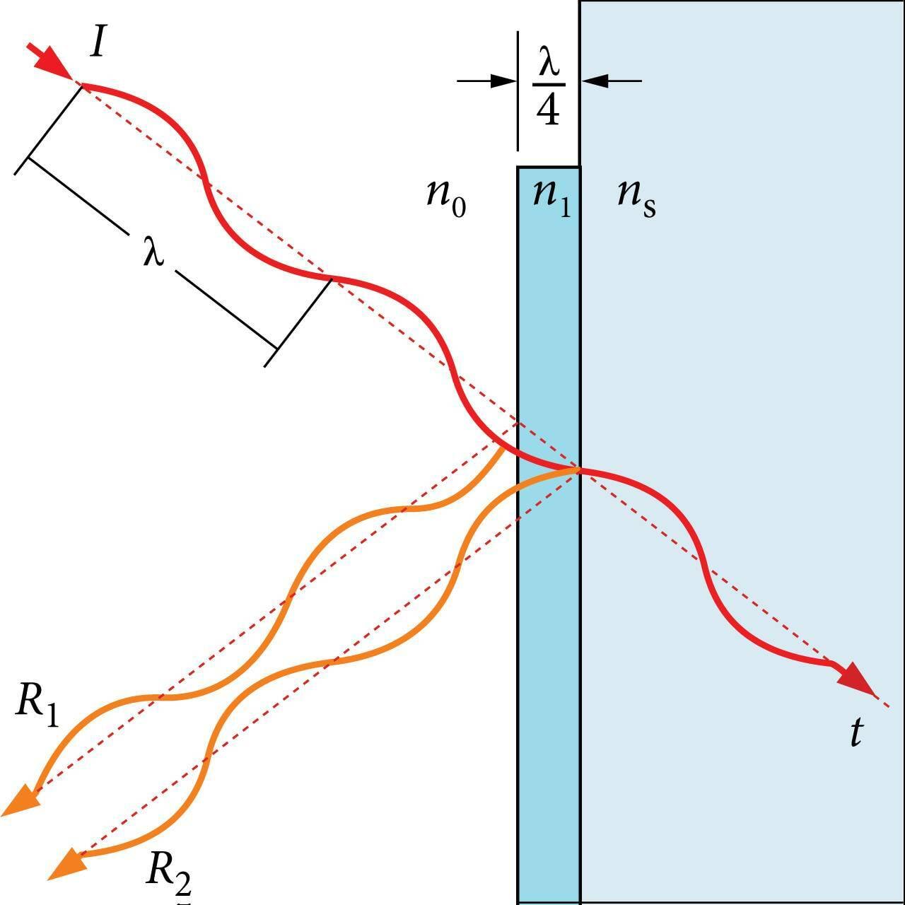 Selgendava katte tööpõhimõte