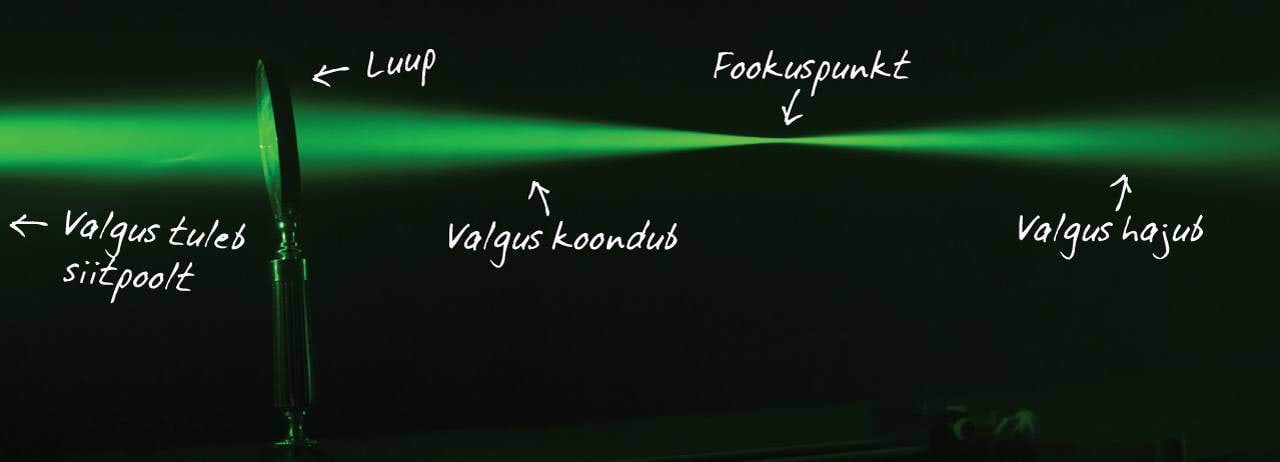 Hajuv ja koonduv valgusvihk eksperimendis
