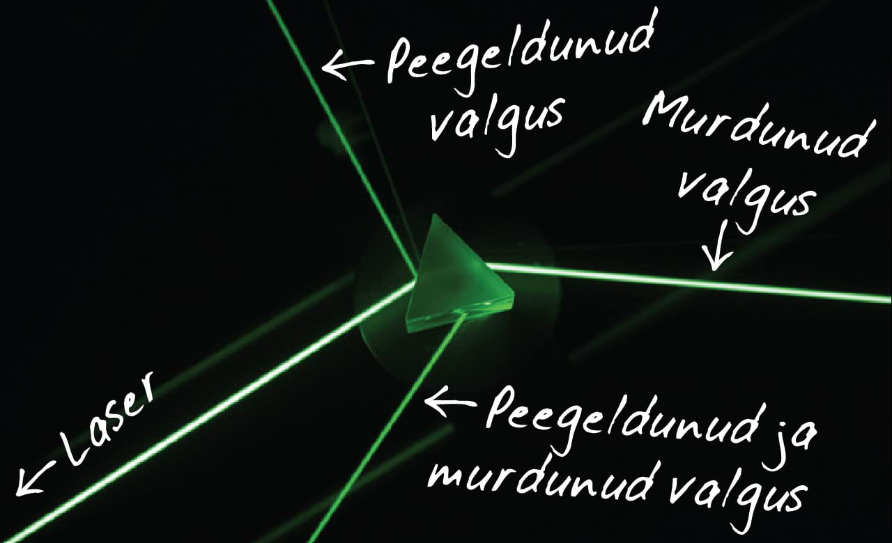 Laserikiir läheb läbi prisma