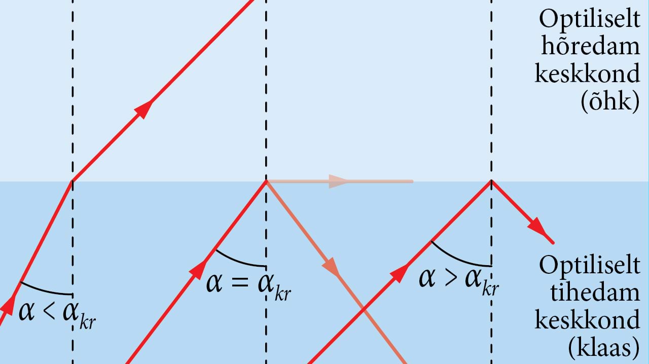 Murdumisest sisepeegelduseni