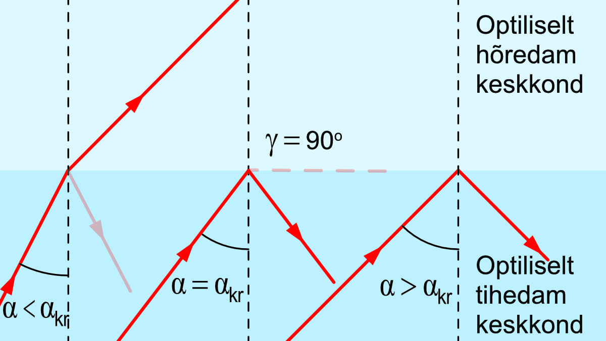 Murdumisest sisepeegelduseni