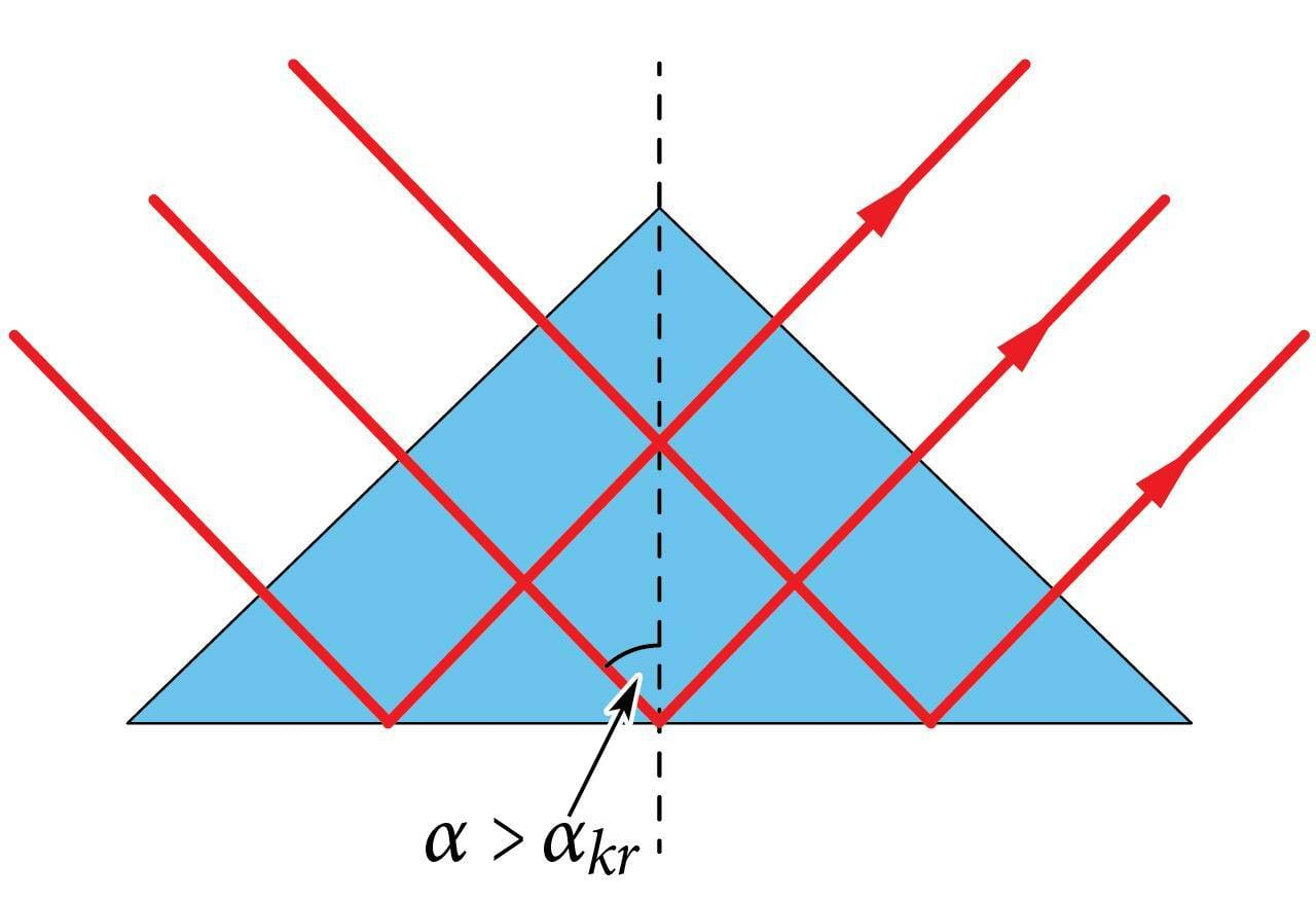 Täielik peegeldumine prismas