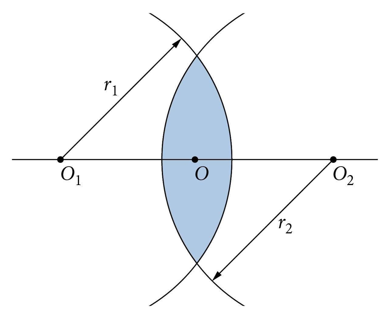 Lääts ja selle pinnad