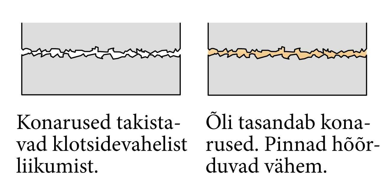 Konarused takistavad klotsidevahelist liikumist