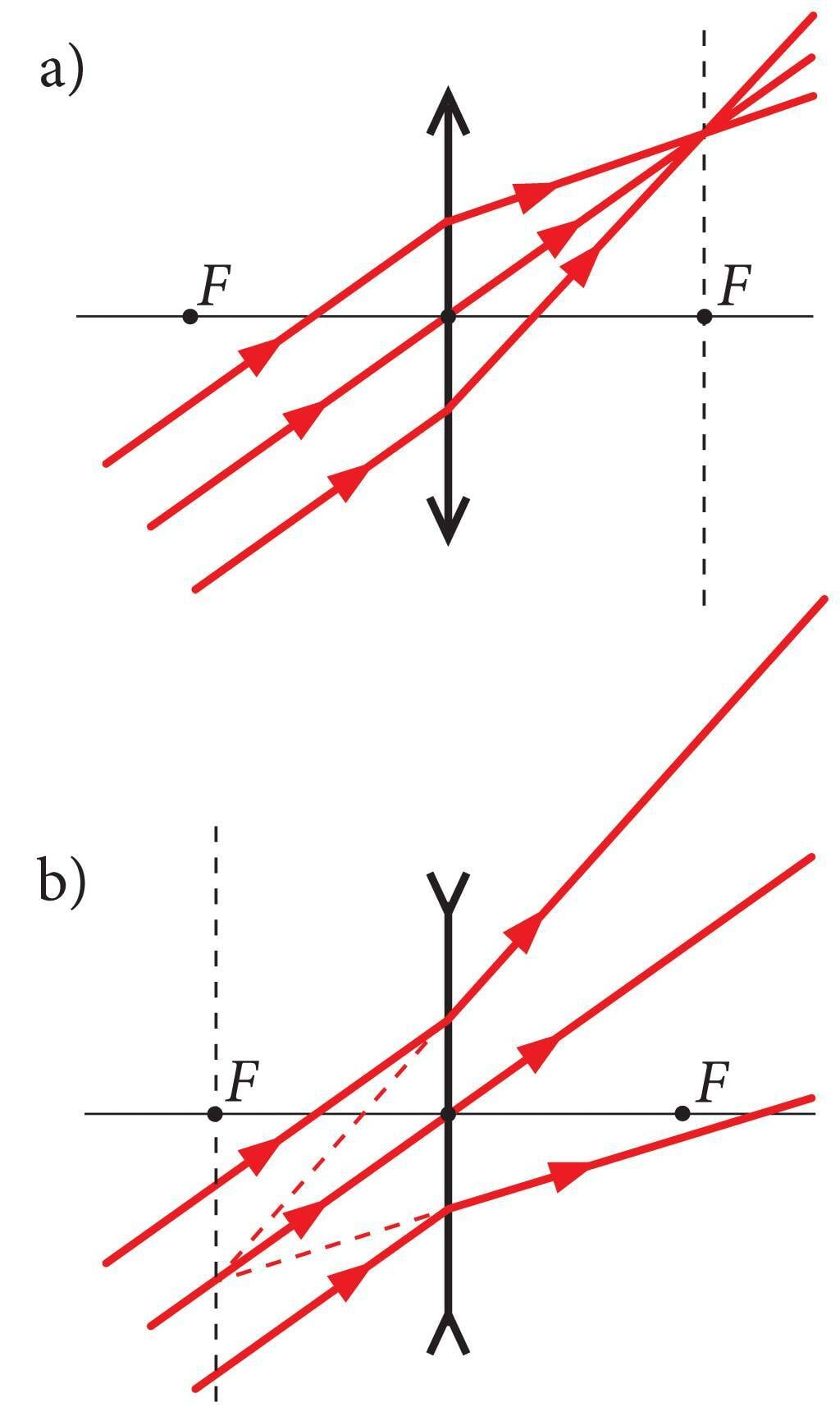 Läätsega kaldu langevate kiirte käik