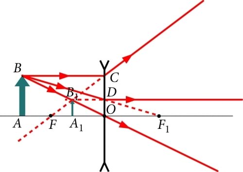 Kujutise konstrueeerimine hajutavas läätses