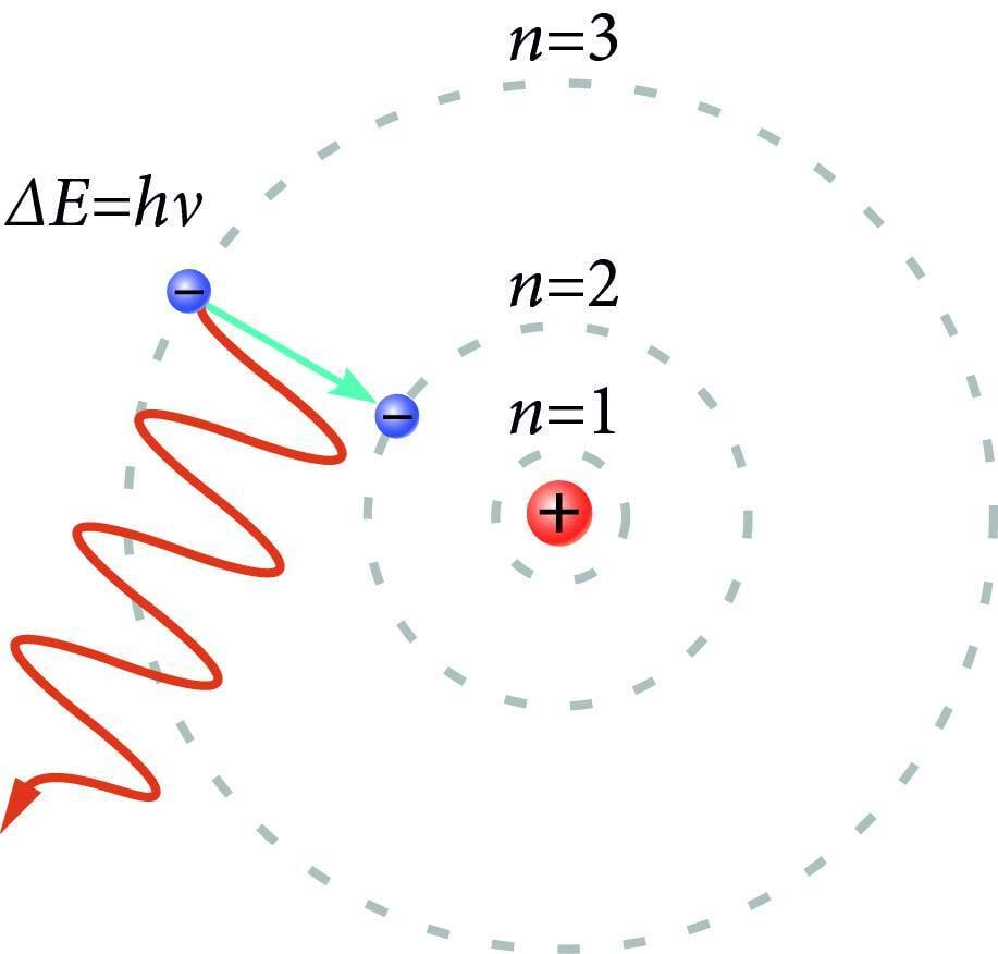 Valguse kiirgumine aatomis