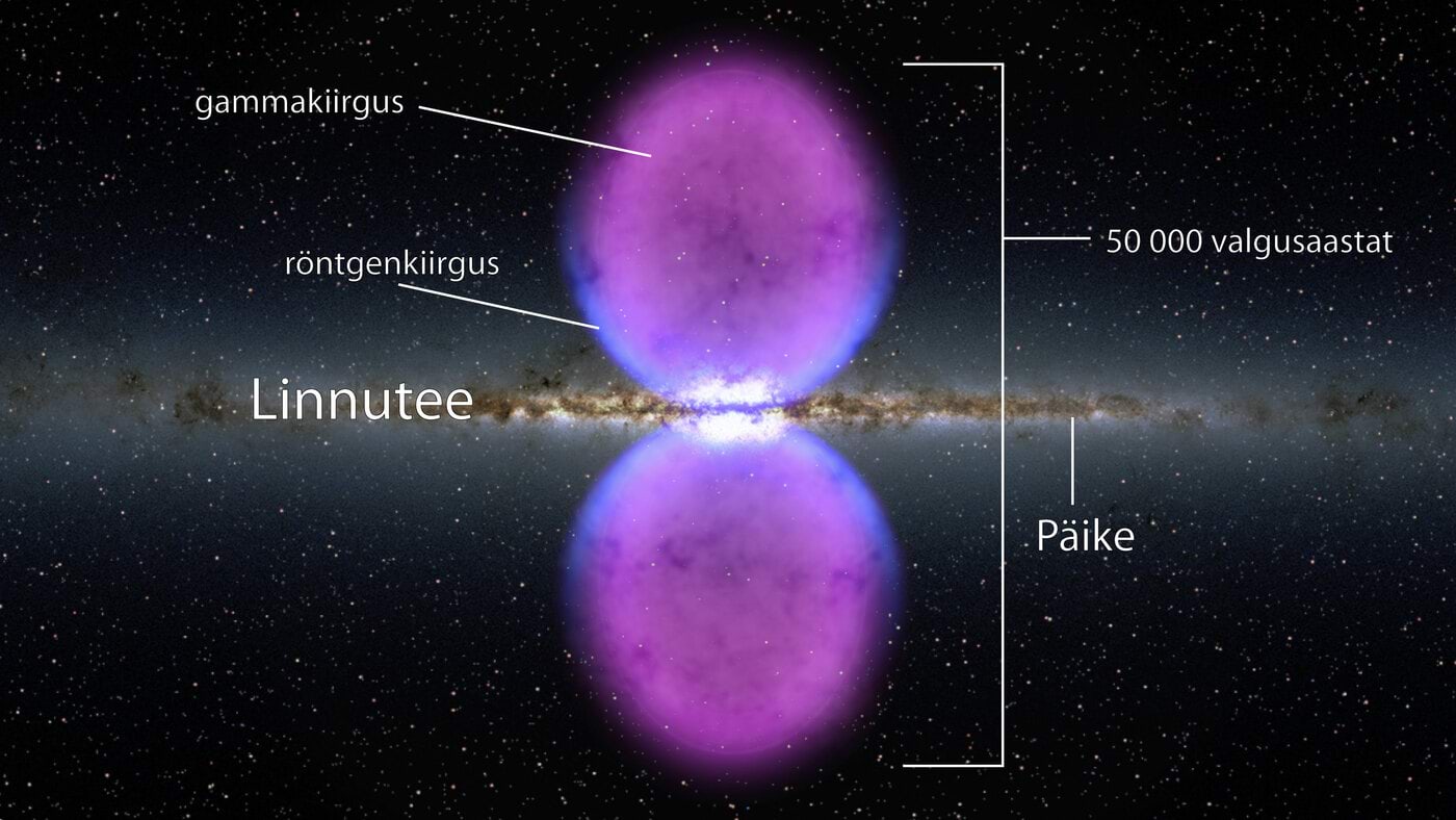 Linnutee ja Fermi mullid<br>