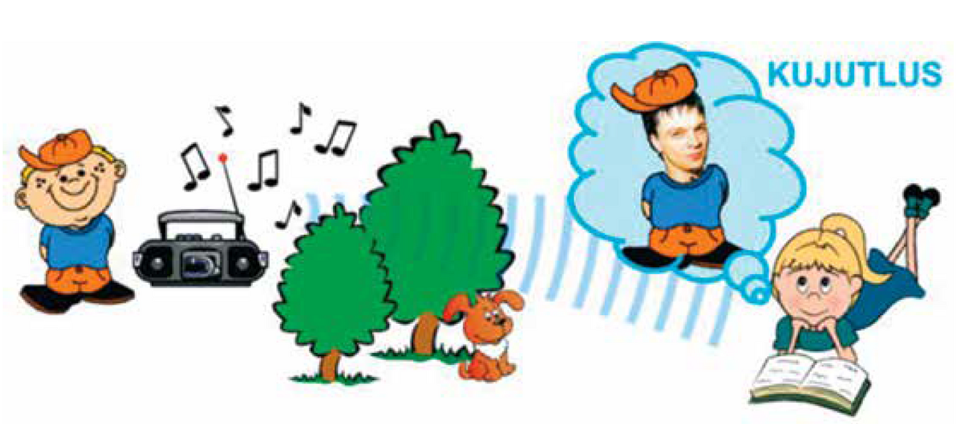 Füüsikaline tunnetusprotsess ja kujutlus<br>