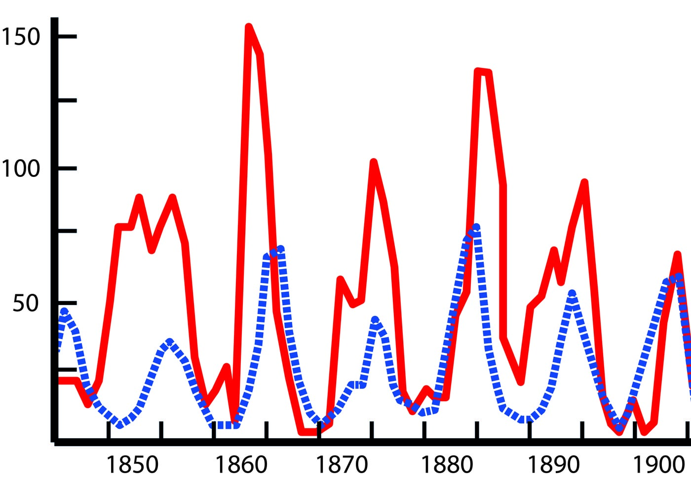 Ameerika jänese ja kanada ilvese arvukus