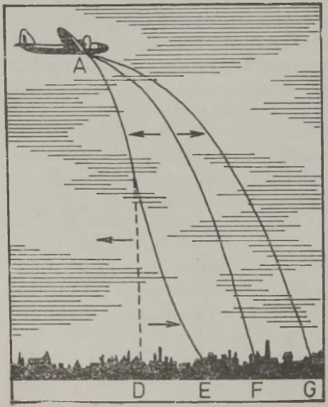 Pommitamine lennukilt, joonis