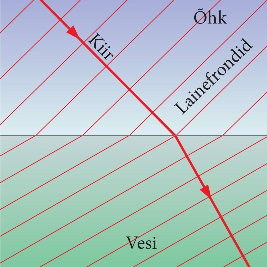 Tasalaine üleminek õhust vette