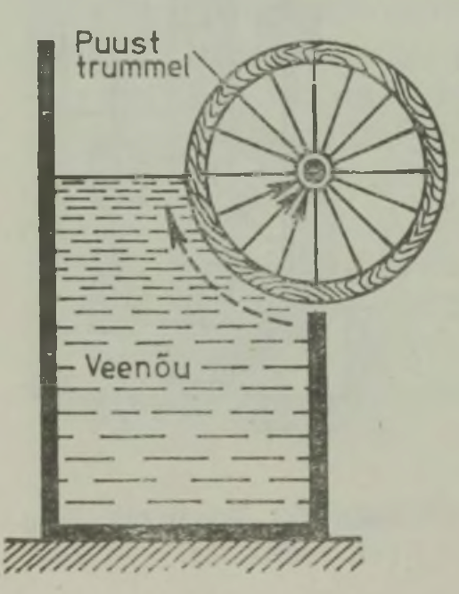 Vesi-igiliikuri projekt  