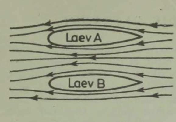 Bernoulli printsiip: kaks rööbiti laeva