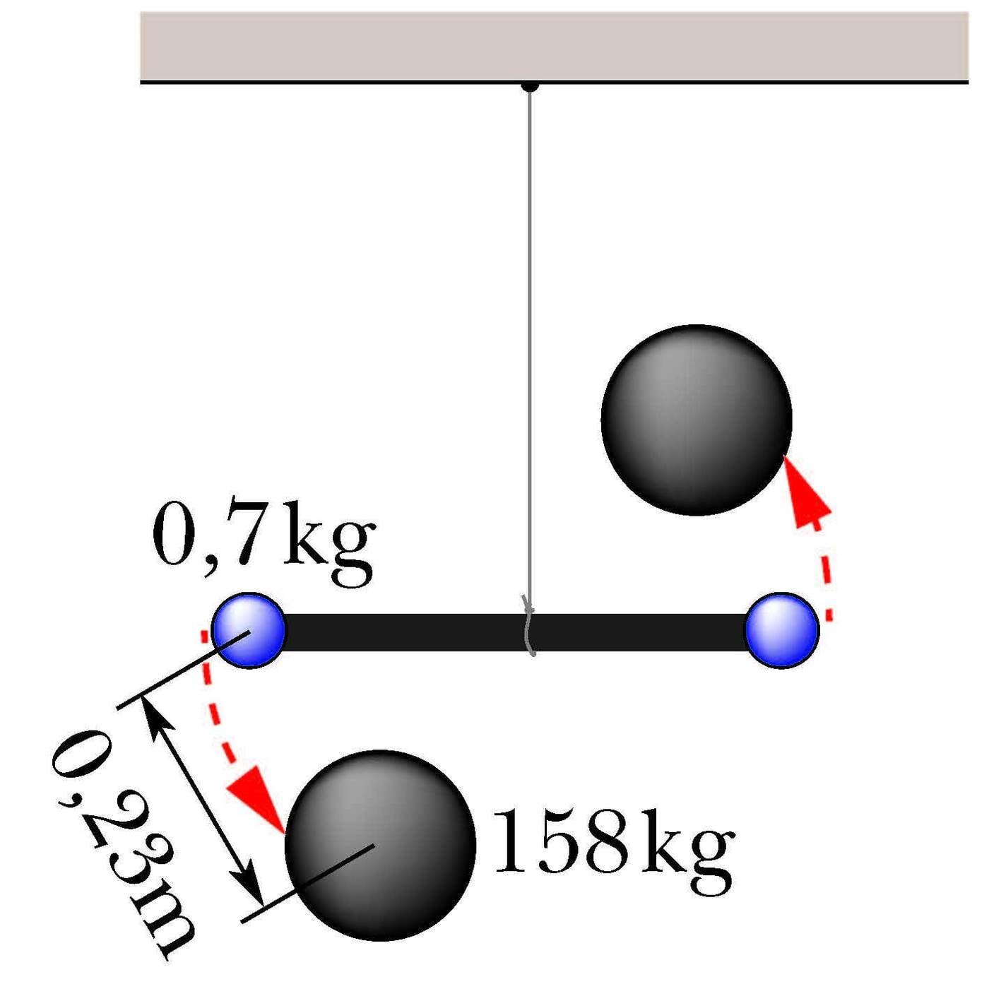 Gravitatsioonikonstandi määramine väändkaalude abil